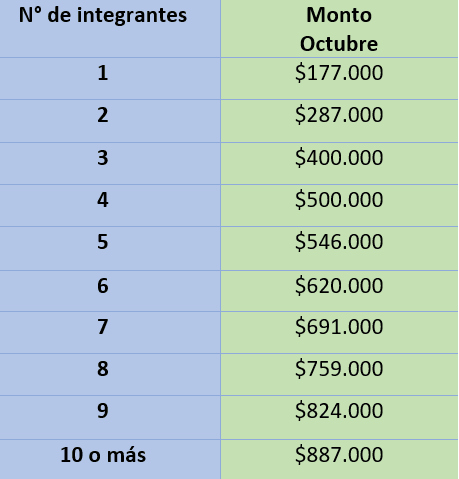 IFE Octubre - Redgol