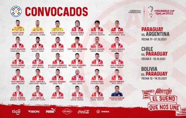 La nómina de Paraguay para la triple fecha de eliminatorias.