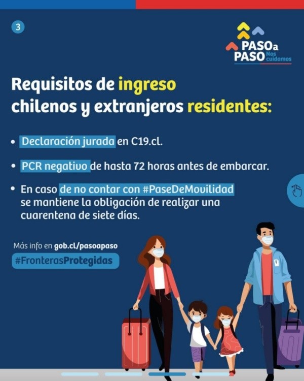 Gobierno de Chile medidas