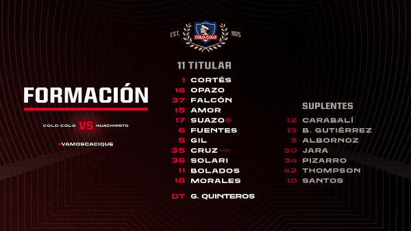 Formación de Colo Colo