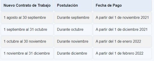 Foto: Subsidio al Nuevo Empleo.