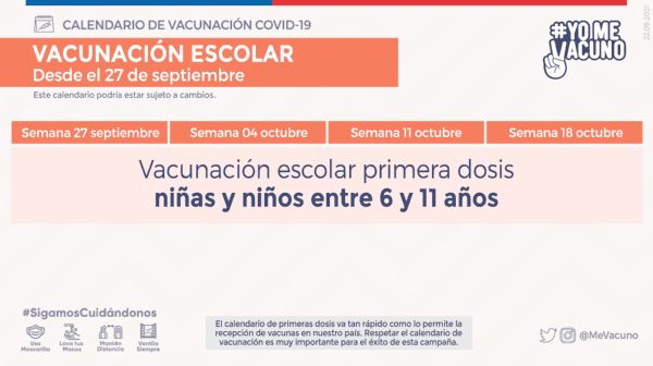 Fuente: Minsal