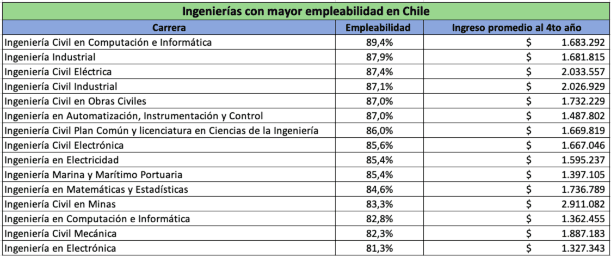Estudio realizado por MiFuturo