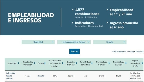 Ejemplo del portal Mi Futuro (Pantallazo).