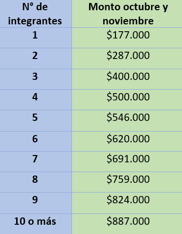 conoce los detalles de los pagos mensuales.