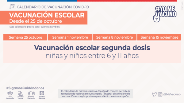 Fuente: Minsal