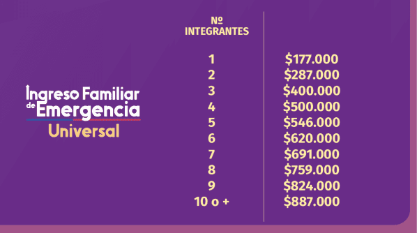 Montos del IFE. (Foto: Gobierno de Chile)