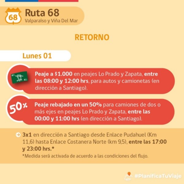 Fuente: Ministerio de Obras Públicas