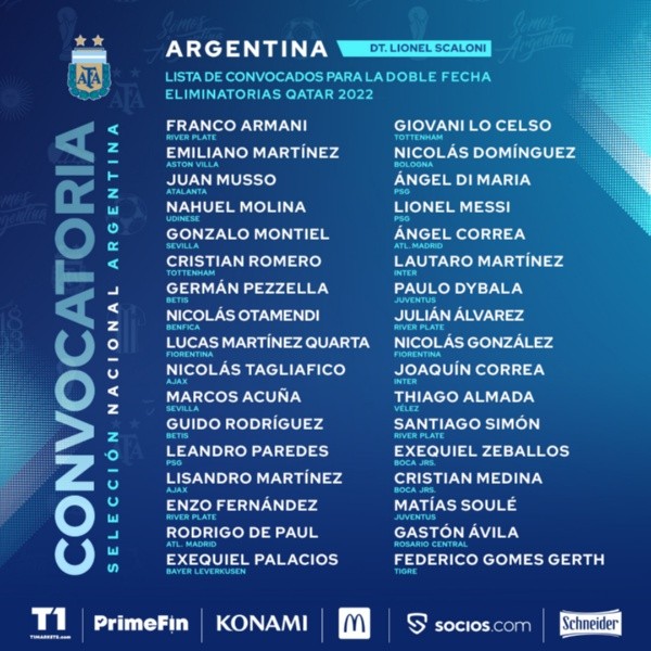 La nómina de Argentina para la doble fecha de noviembre.