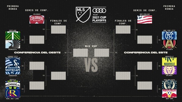 Así son los cruces de los playoffs de la MLS.