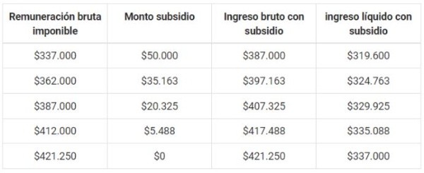 Foto: Chile Atiende.