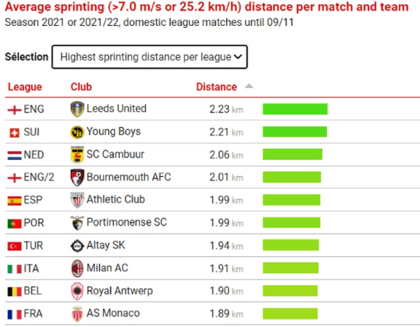 Así quedó el top 10 del estudio realizado.