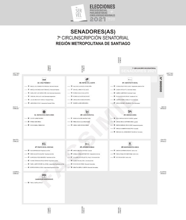 Ejemplo papeoleta senadores Región Metropolitana