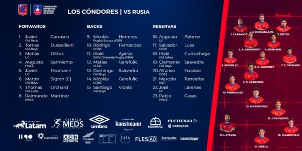 Nómina de los Cóndores para enfrentar a Rusia.