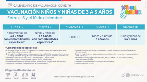 Calendario de vacunación covid-19