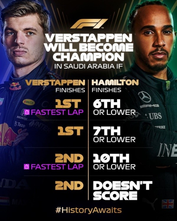 Las fórmulas que coronarían a Verstappen como campeón mundial en Arabia Saudita. Imagen: F1