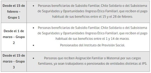 Foto: aportefamiliar.cl