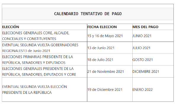 Tesorería General de la República.