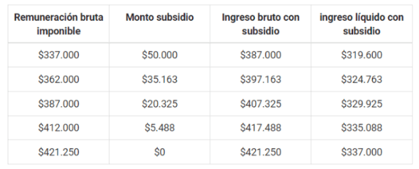Fuente: ChileAtiende