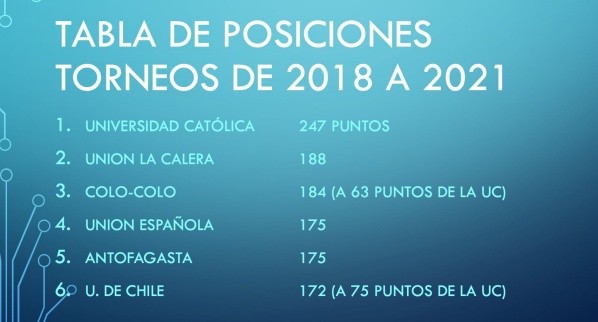 El Cálculo de Rodrigo Herrera. Infografía:@rod_herrera