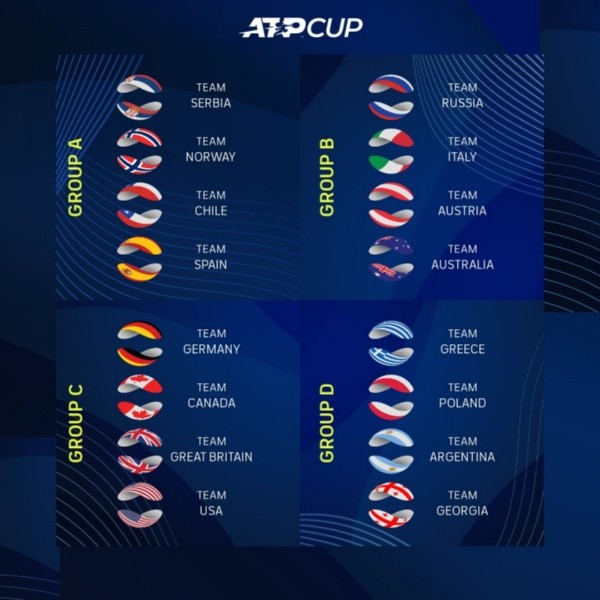 Así quedaron los grupos de la ATP Cup.