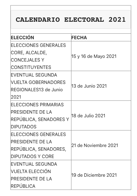 Foto: Tesorería General de la República