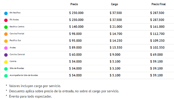 Table de precios concierto Dua Lipa