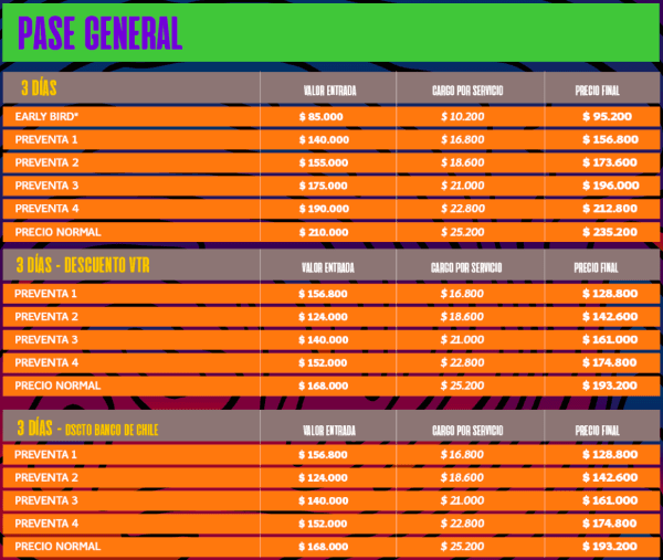 Lollapalooza 2022: ¿Dónde y cómo comprar entradas y cuáles son sus precios?(1)