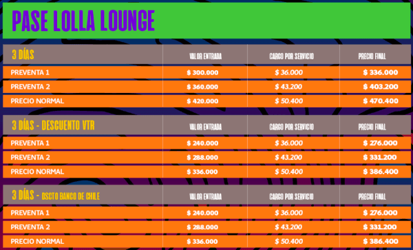 Lollapalooza 2022: ¿Dónde y cómo comprar entradas y cuáles son sus precios?(2)