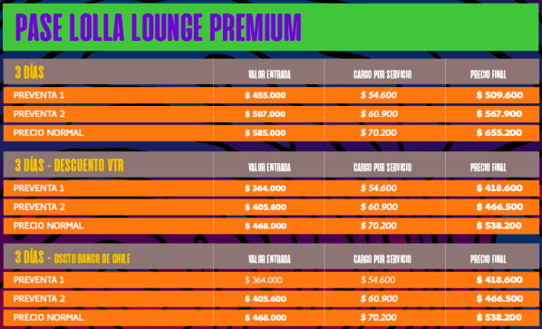 Lollapalooza 2022: ¿Dónde y cómo comprar entradas y cuáles son sus precios?(3)