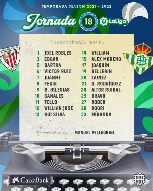 Convocados de Manuel Pellegrini en el Real Betis para enfrentar al Athletic: vuelve Claudio Bravo.