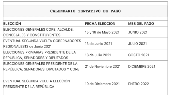 Foto: Tesorería General de la República