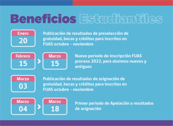 Imagen: sitio web Beneficios Estudiantiles.