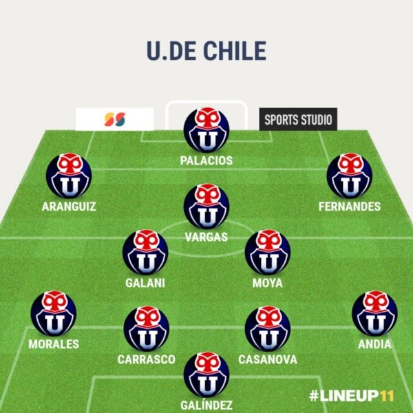 El equipo titular de Universidad de Chile, según Héctor Tito Awad