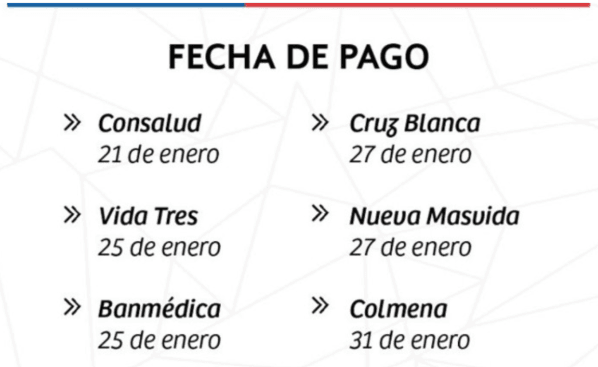 Fuente: ChileAtiende