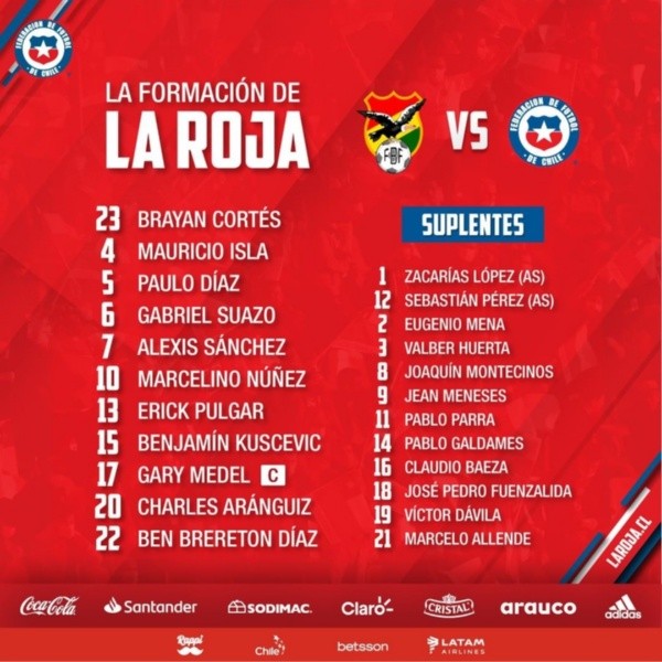 Formación confirmada de la selección chilena contra Bolivia por eliminatorias a Qatar 2022 en La Paz.