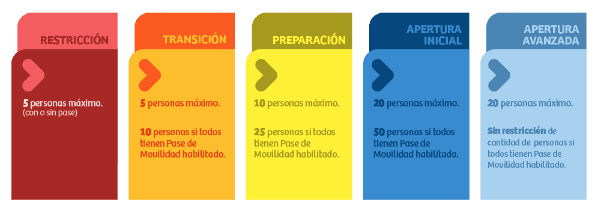 Plan Paso a Paso: Reuniones en casas particulares