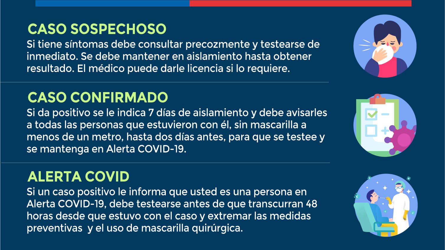 Indicaciones Ministerio de Salud Chile.