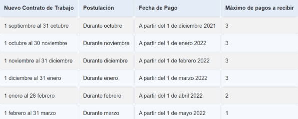 Calendario de pagos IFE Laboral (Fuente: SENCE)