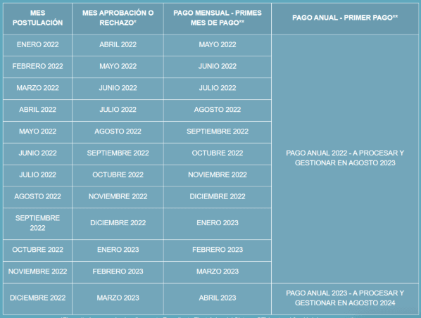 Calendario de pagos BTM