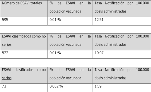 IPS: ESAVI asociados a la administración de la vacuna SARS-CoV-2 en Chile En población pediátrica y adolescentes