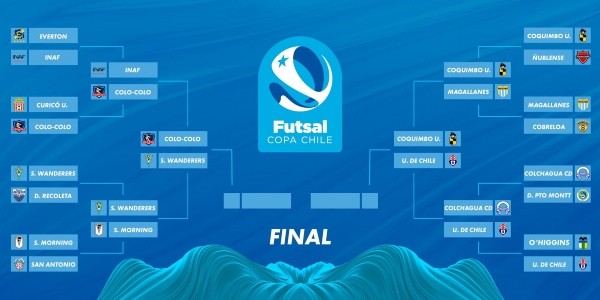 Así se está definiendo el Futsal Copa Chile 2022