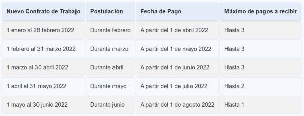 Calendario de pagos y postulación.
