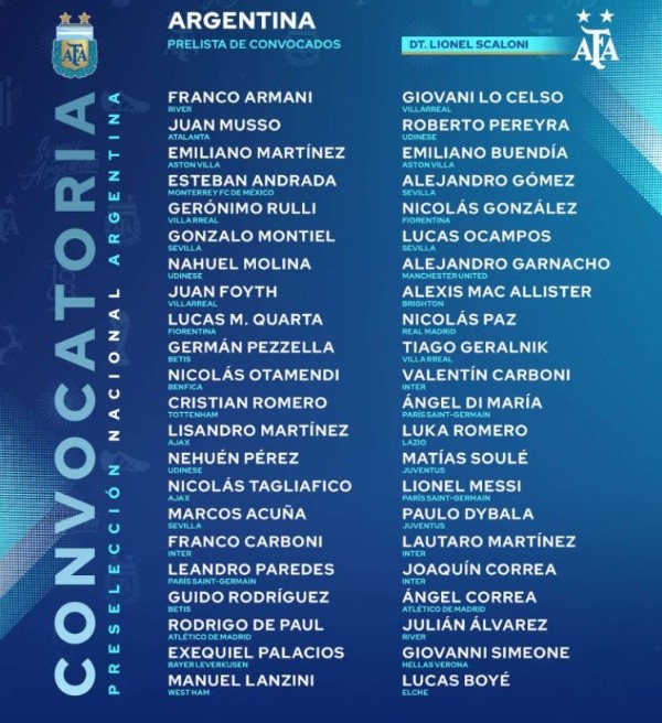 Los 44 nominados de Argentina para la doble fecha eliminatoria