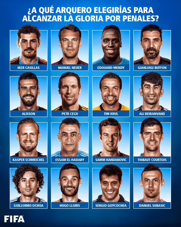 La polémica consulta de la FIFA por arqueros ataja penales que se olvida de Claudio Bravo.
