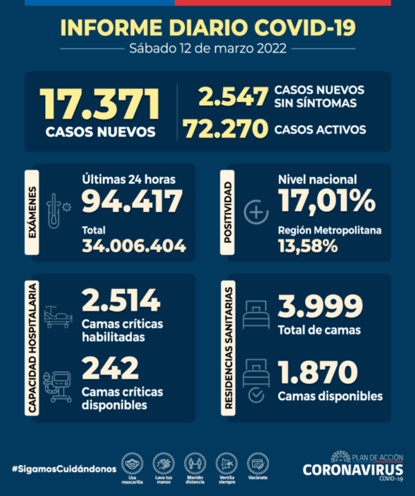 Foto: @ministeriosalud