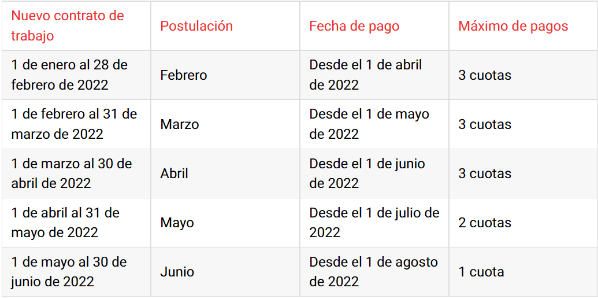 Fechas de pago IFE Laboral