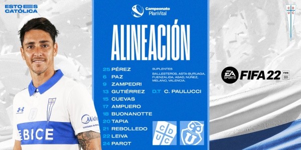 Formación confirmada de la Católica para el clásico universitario.