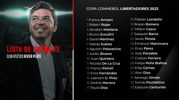 River Plate entregó la lista de buena fe para jugar la Copa Libertadores.