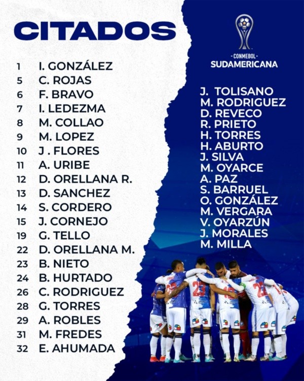 Los 21 convocados por Juan Domingo Tolisano ante Liga de Quito